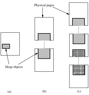 Figure 3-2: Objects and Physical Page Clusters