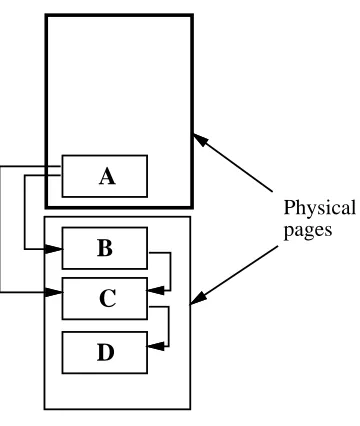 Figure 3-4: Scanning object A