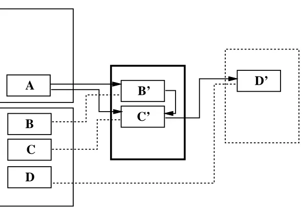Figure 3-5: Scanning object A - II