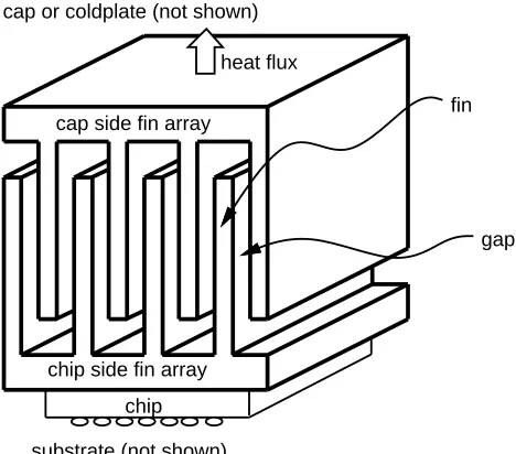 Figure 1: Generic interleaved fin thermal connector