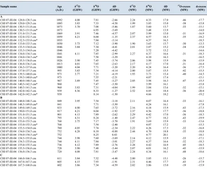 Table S1:  