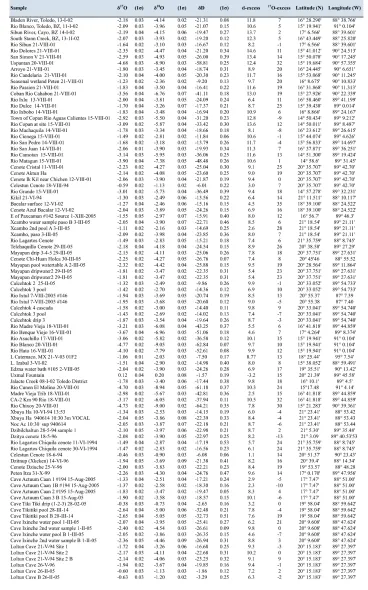 Table S4: Stable isotope ratios of river and freshwaters from the Yucatán Peninsula.  