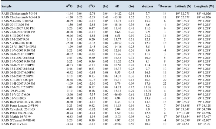 Table S5:  