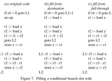 Figure 7. Filling a conditional branch slot withinstructions from each possible successor block.