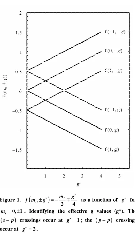 Figure 2given in Equation (21) for quantum numbers:  