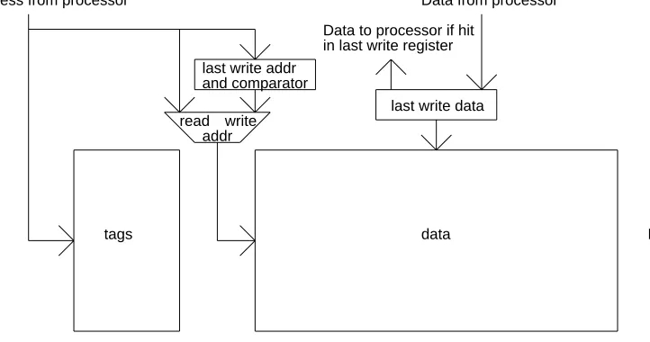 Figure 4: Delayed write method for write-back caches