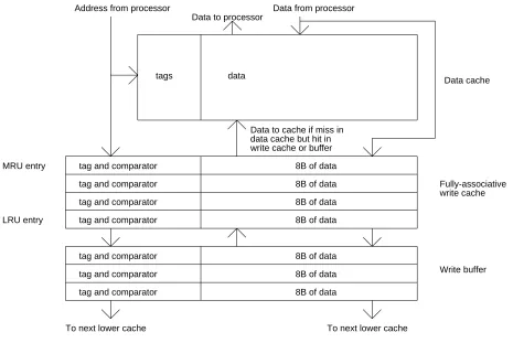 Figure 6: Write cache organization