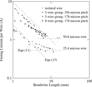 Figure 8: Fusing currents for single wires and arrays of wires.Dashed lines are the short and long wire models.