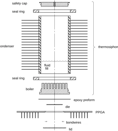 Figure 10: Exploded view of package assembly.