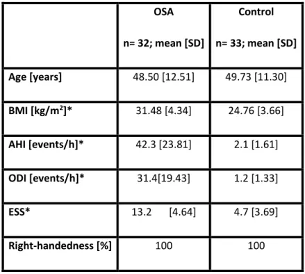 Table 3.2. Demographic Information 