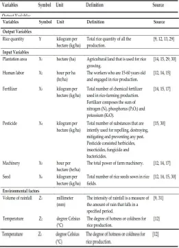 Table 1.  Data descriptions of variables items and source 