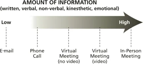 Figure 8.1Continuum of Robustness