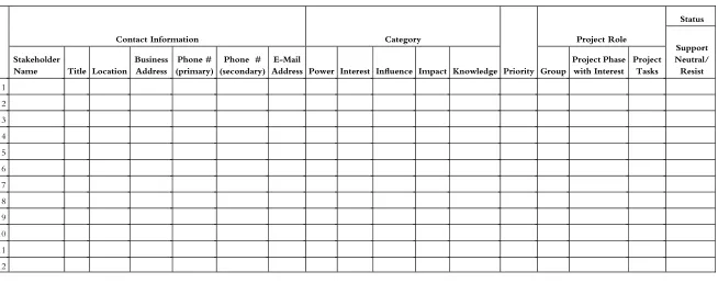 Figure 3.4Stakeholder Register
