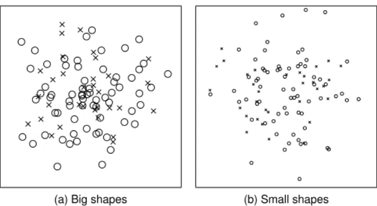 Figure 4 shows a comparison of our used shape sizes.