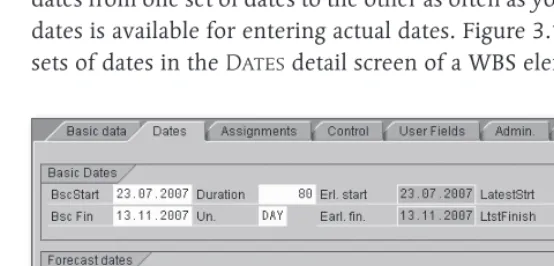 Figure 3.1 Dates Detail Screen of a WBS Element