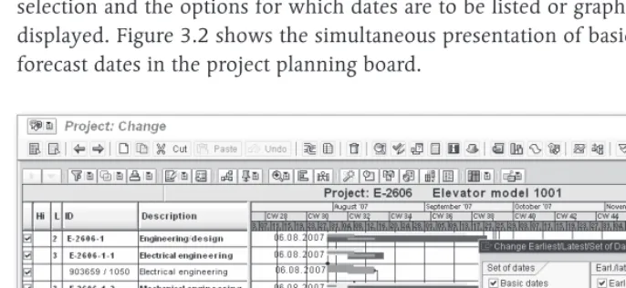 Figure 3.2 Basic and Forecast Dates in the Project Planning Board