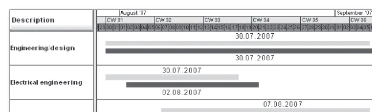 Figure 3.4 Prioritized Bottom-up Projection