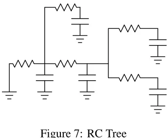Figure 7: RC Tree