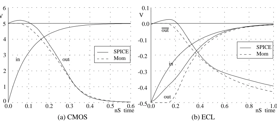 Figure 33: Grounded Capacitor Approximations.