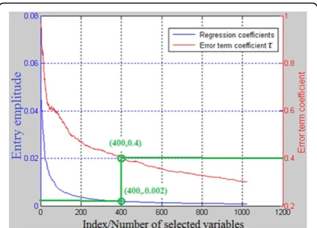 Figure 1 Diagram for the sparsity control usingmethod k in SRVS. p is the total number of columns/variables