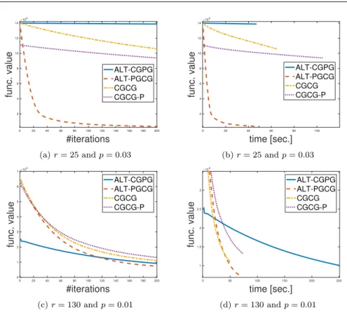 Fig. 2: Results for configurations 5-6. Each configuration presents the average over 15 i.i.d