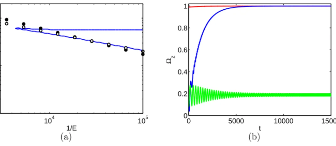 Figure 10. (a) Considering the figure 11 of the experiments [11] in a spheroid for α = π/2, and a/c = 0.9, which gives λ r ≈ −2.738 and λ i ≈ 0.404 (inviscid values obtained from [44]), the rounds indicates the two scaling laws, in P ∼ E 0 .4 and P ∼ √