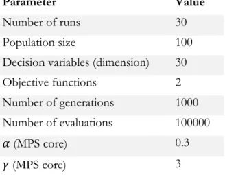 Table 1. Experimental paremeters 