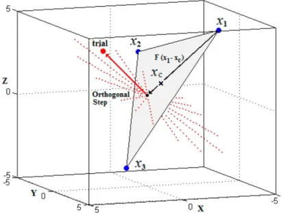 Figure 1. Visualization of MPS search process in three dimensions. Centroid vector and  orthogonal step
