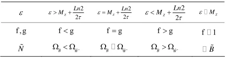 Table 1. The DM compositeness evolution with the scale energy. 