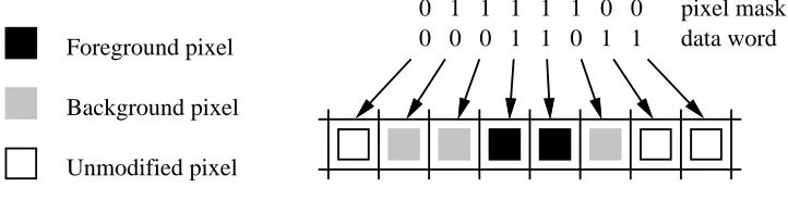 Figure 4: Opaque stipple behavior