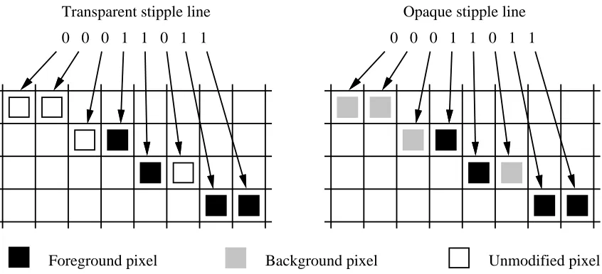 Figure 6: Line stipple behavior
