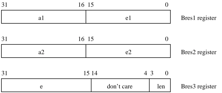 Figure 7: Line register formats