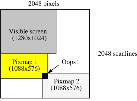 Figure 8: A two-dimensional allocator wastes space
