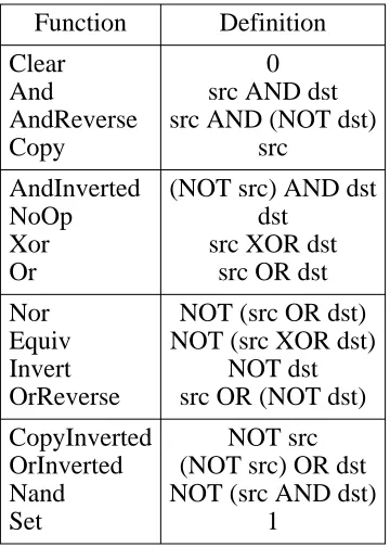 Table 1: X11 graphics functions