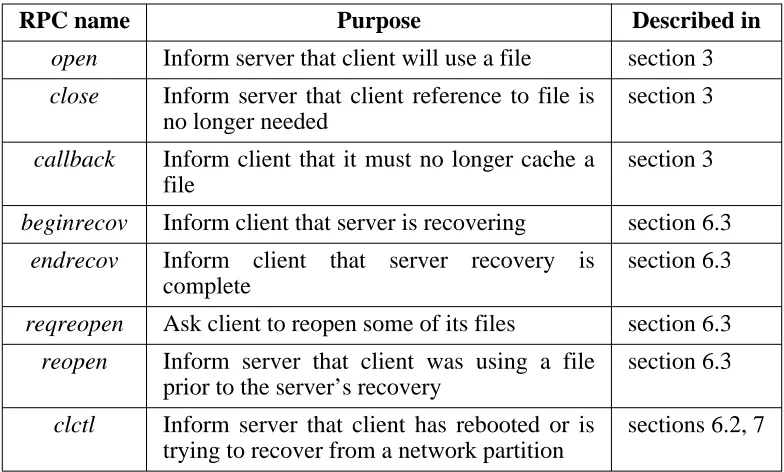 Table 1: RPC calls added in Spritely NFS