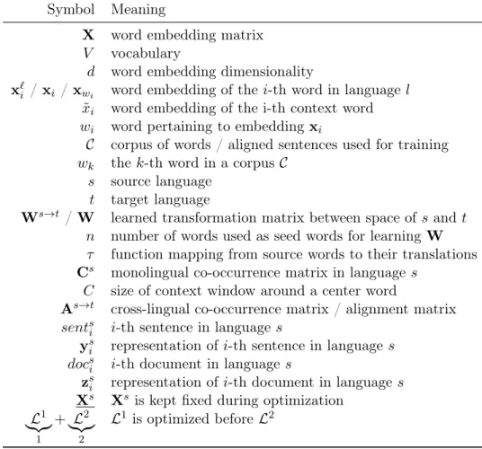 Table 1: Notation used throughout this survey.
