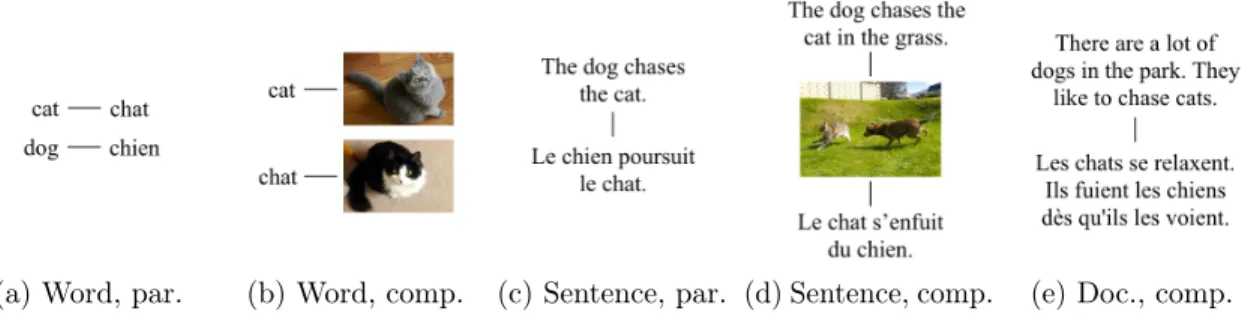 Figure 2: Examples for the nature and type of alignment of data sources. Par.: parallel.