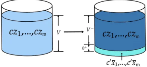 Figure 1.1: Infinite small splitting.