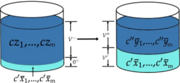 Figure 1.2: Finite amount splitting.