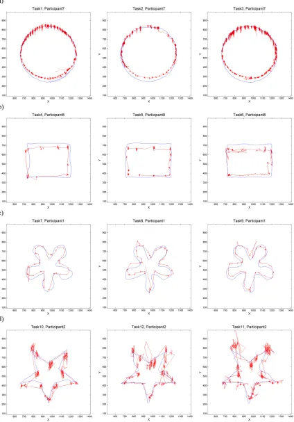 Fig 2. Eye and mouse trajectories for selected participants for all twelve tasks: Natural tracing, eye-first, mouse-