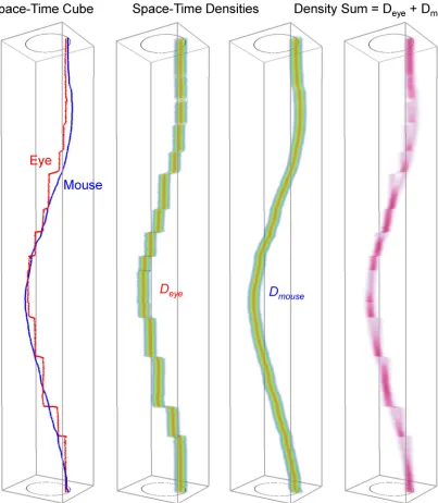 Fig 6. Our proposed analytical methodology to quantify the level of interaction. From trajectories, through densities, todensity sum volume in which interaction voxels are counted.