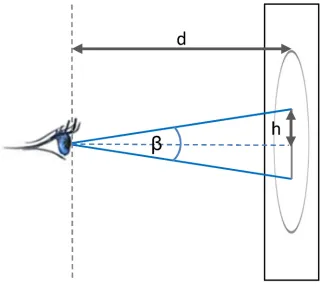 Table 1. Geometric parameters for calculation of gaze and mouse space-time densities.