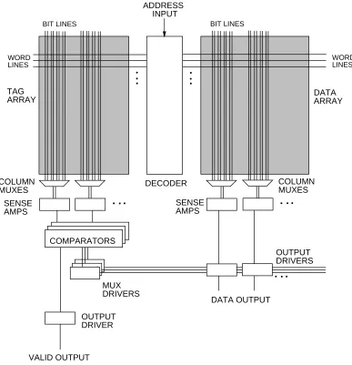 Figure 1: Cache structure