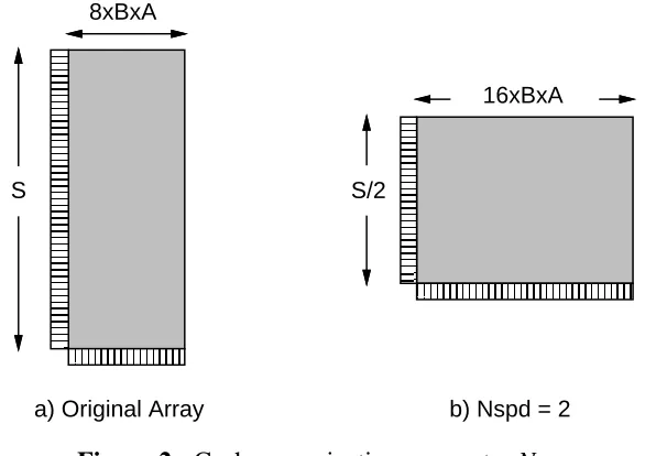 Figure 2: Cache organization parameter Nspd