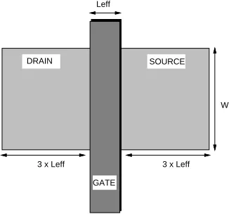 Figure 3: Transistor geometry if width < 10µm