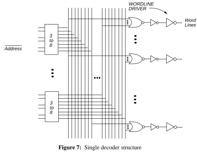 Figure 6: Decoders with decoder driver