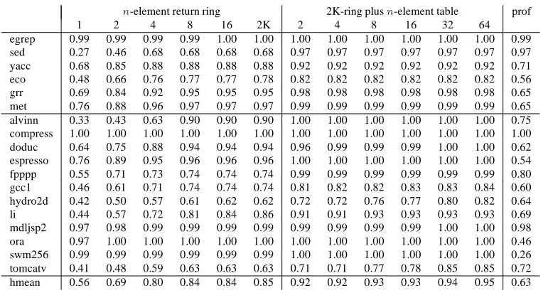 Figure 8: Success rates of different jump prediction techniques