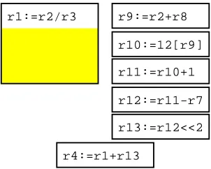 Figure 9: Effects of increasing latency on parallelism