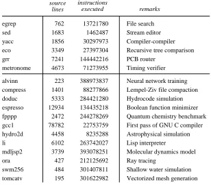 Figure 2: The eighteen test programs