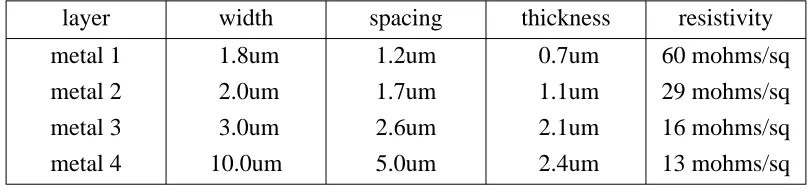 Table 3: Metal parameters